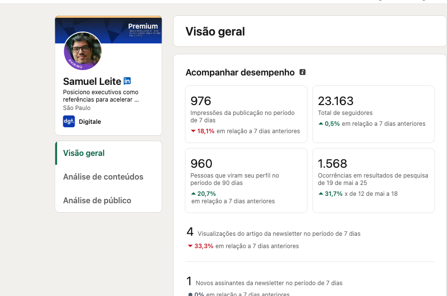 Painel de desempenho do perfil no LinkedIn