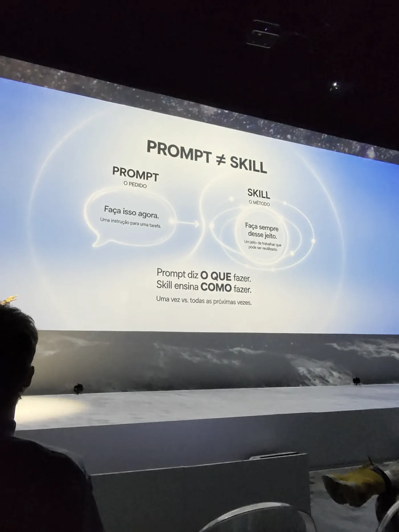 O slide mais didático do dia: prompt diz o que fazer, skill ensina como fazer.
