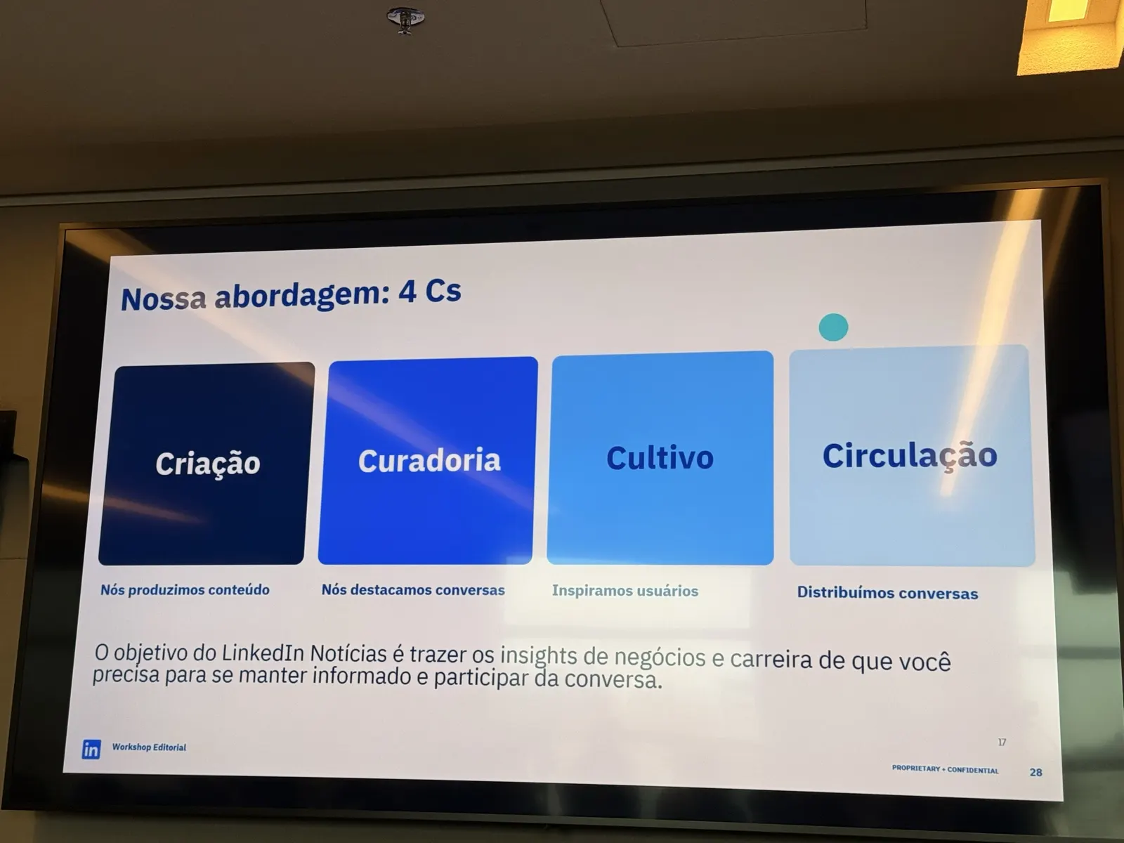 A abordagem do time em quatro Cs: criação, curadoria, cultivo, circulação.