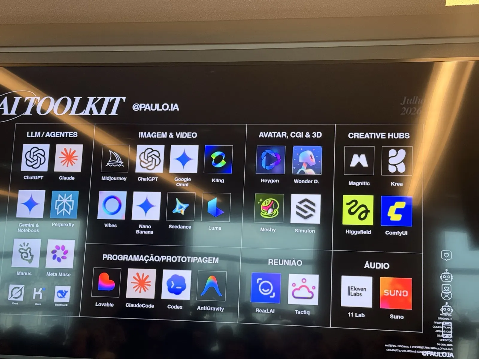 O toolkit que ele usa, organizado por função e não por marca.